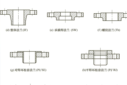 常用的閥門連接方式有那幾種？